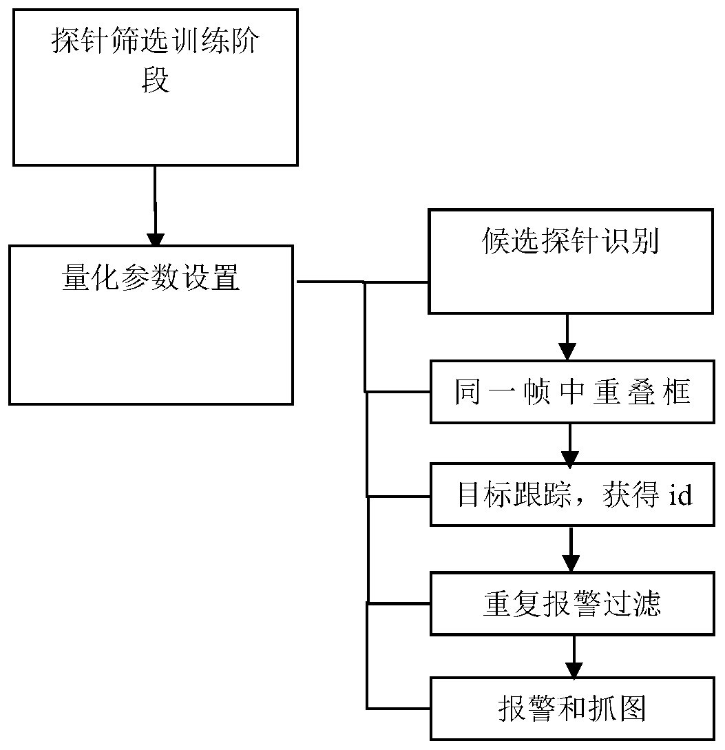 Preparation method of capture probe for targeted sequencing of novel coronavirus virus SARS-CoV-2 genome