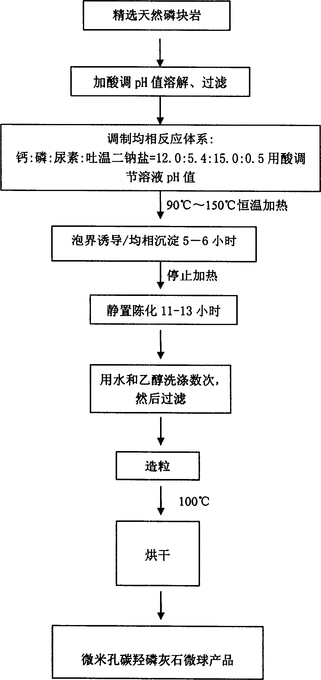 Production process of microporous carbon hydroxyapatite