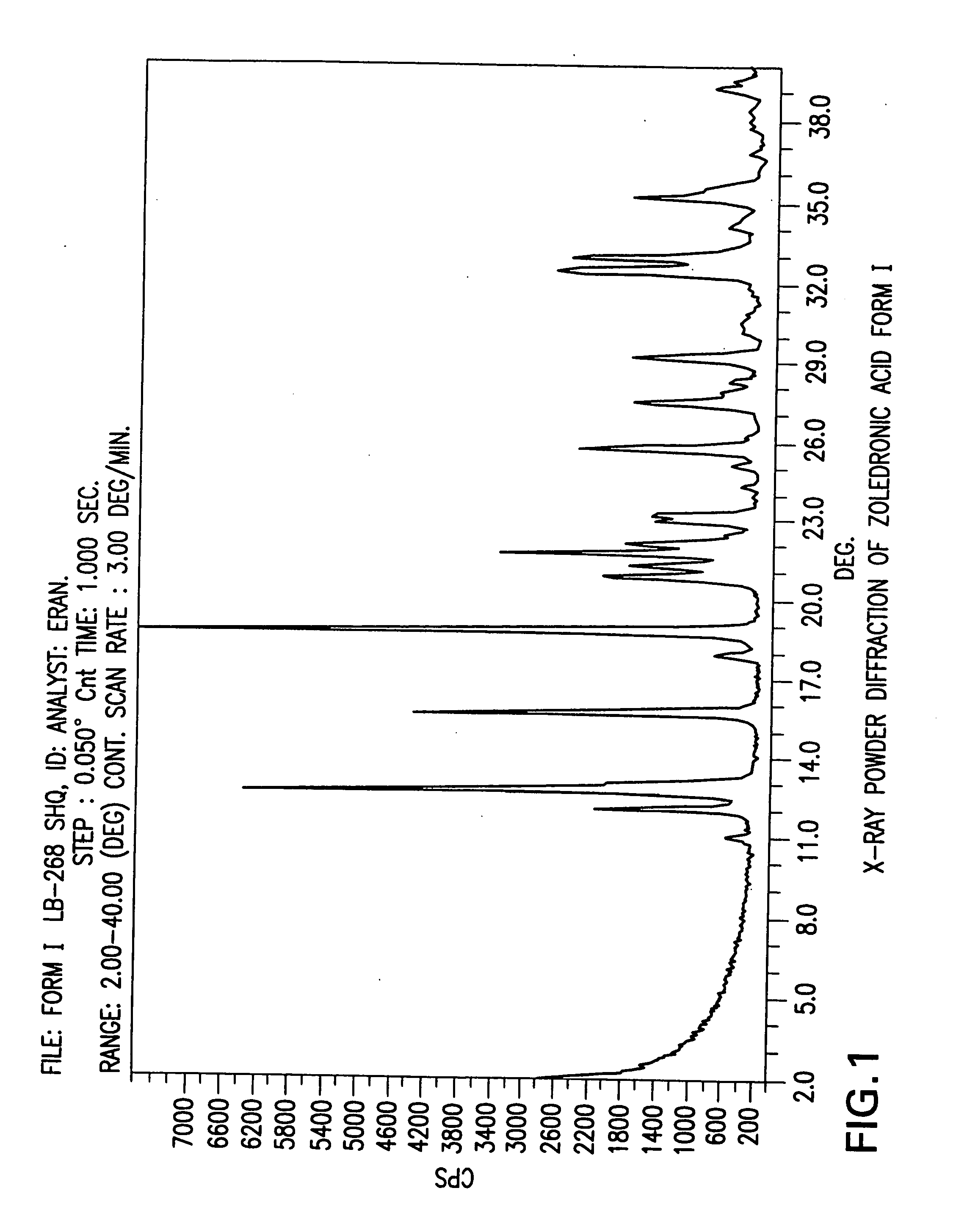 Zoledronic acid crystal forms, zoledronate sodium salt crystal forms, amorphous zoledronate sodium salt, and processes for their preparation