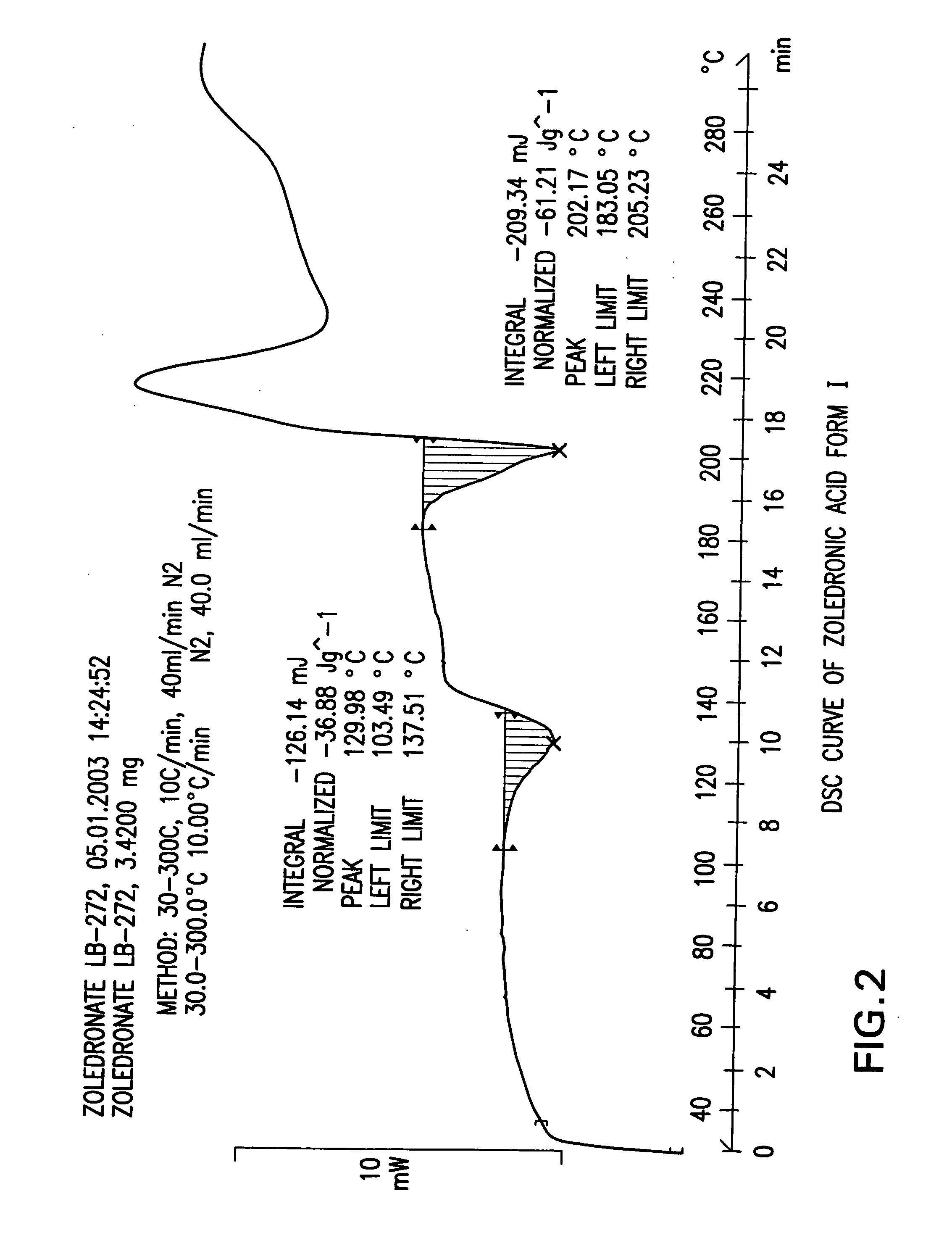 Zoledronic acid crystal forms, zoledronate sodium salt crystal forms, amorphous zoledronate sodium salt, and processes for their preparation