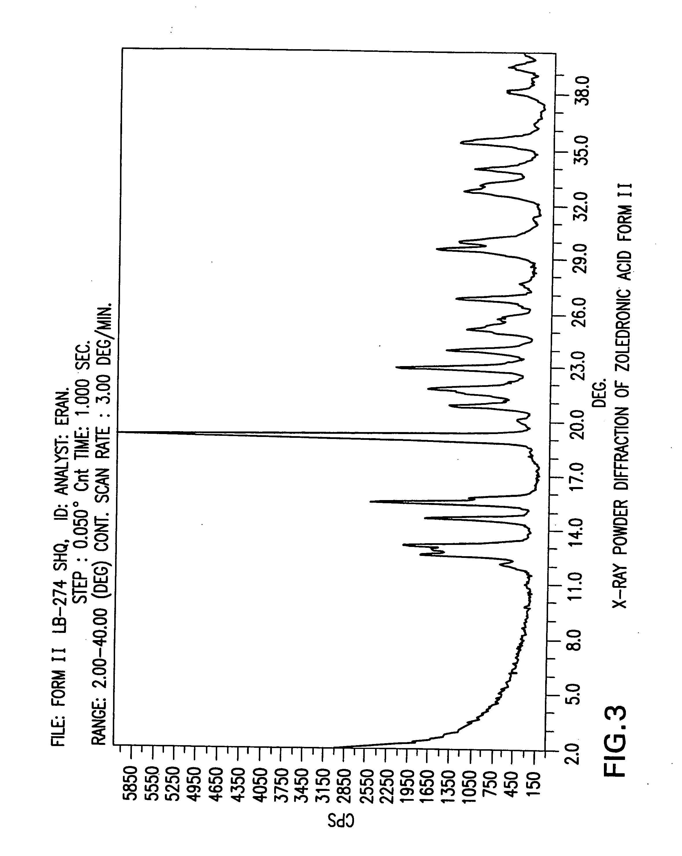 Zoledronic acid crystal forms, zoledronate sodium salt crystal forms, amorphous zoledronate sodium salt, and processes for their preparation