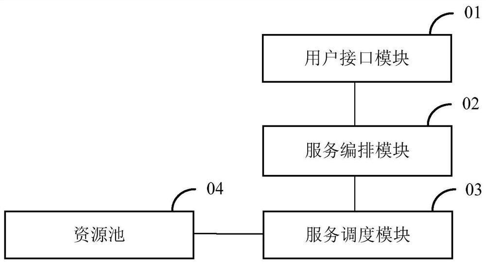 Network security service system and method