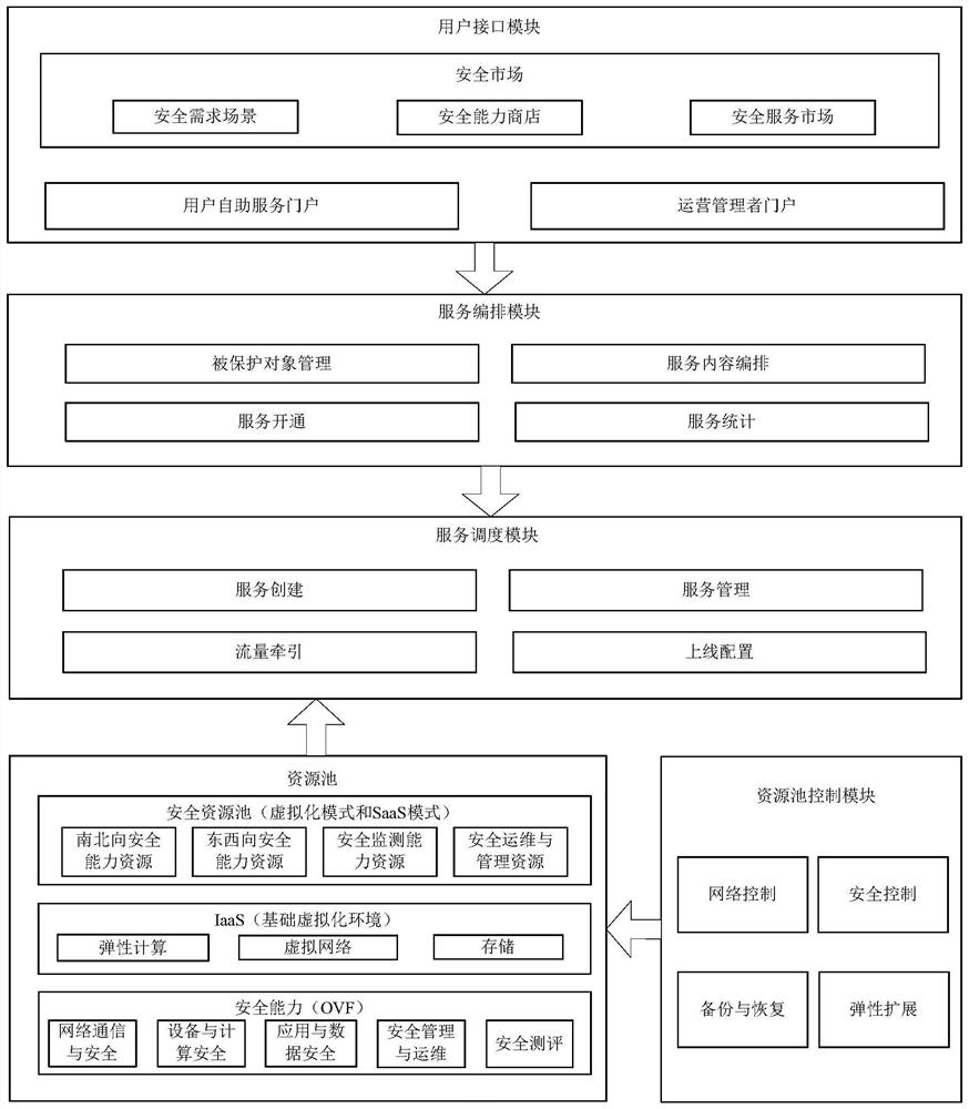 Network security service system and method