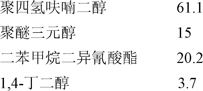 Preparation method of polyurethane elastomer for engineering tire treads