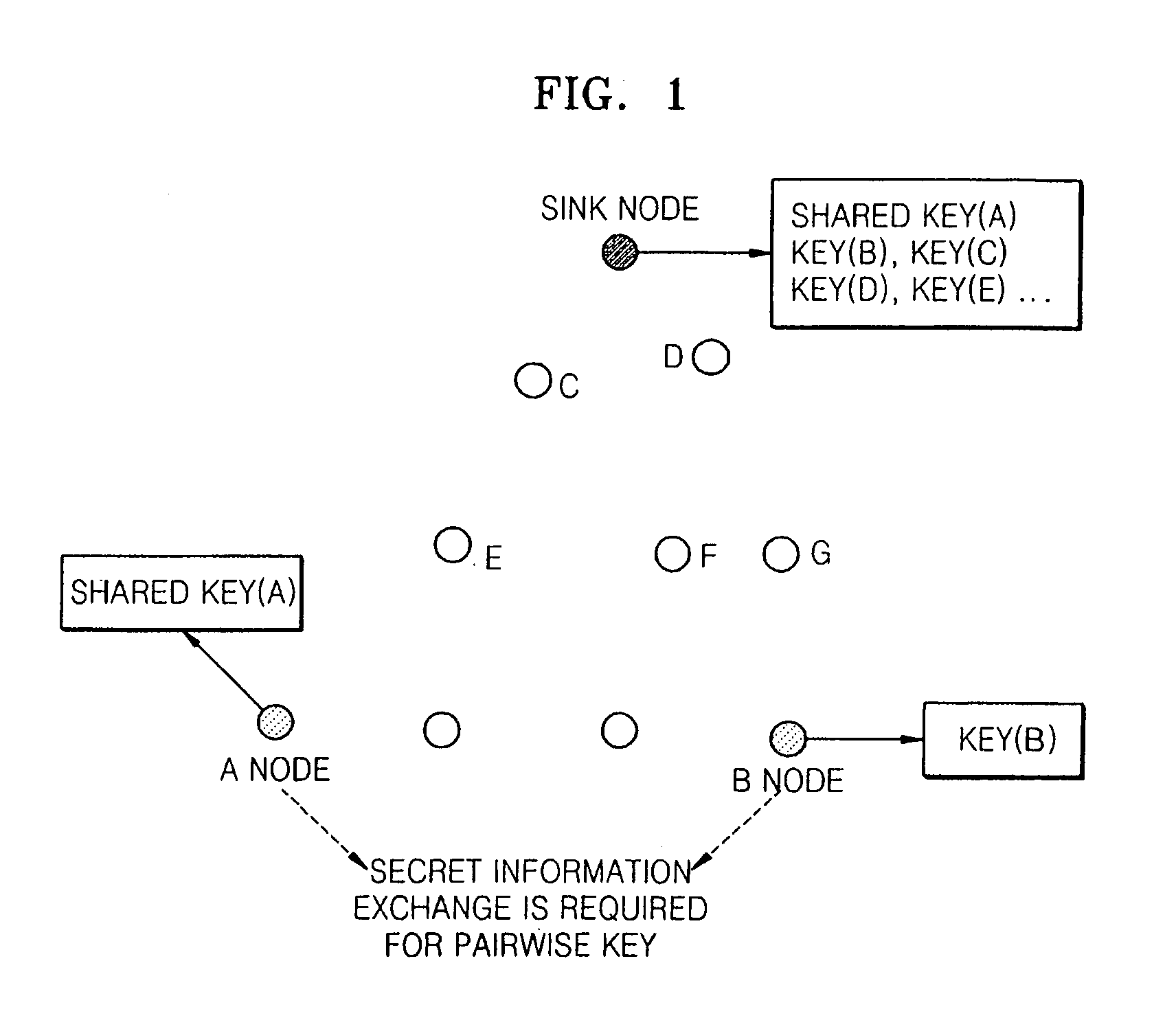 Routing method in sensor network