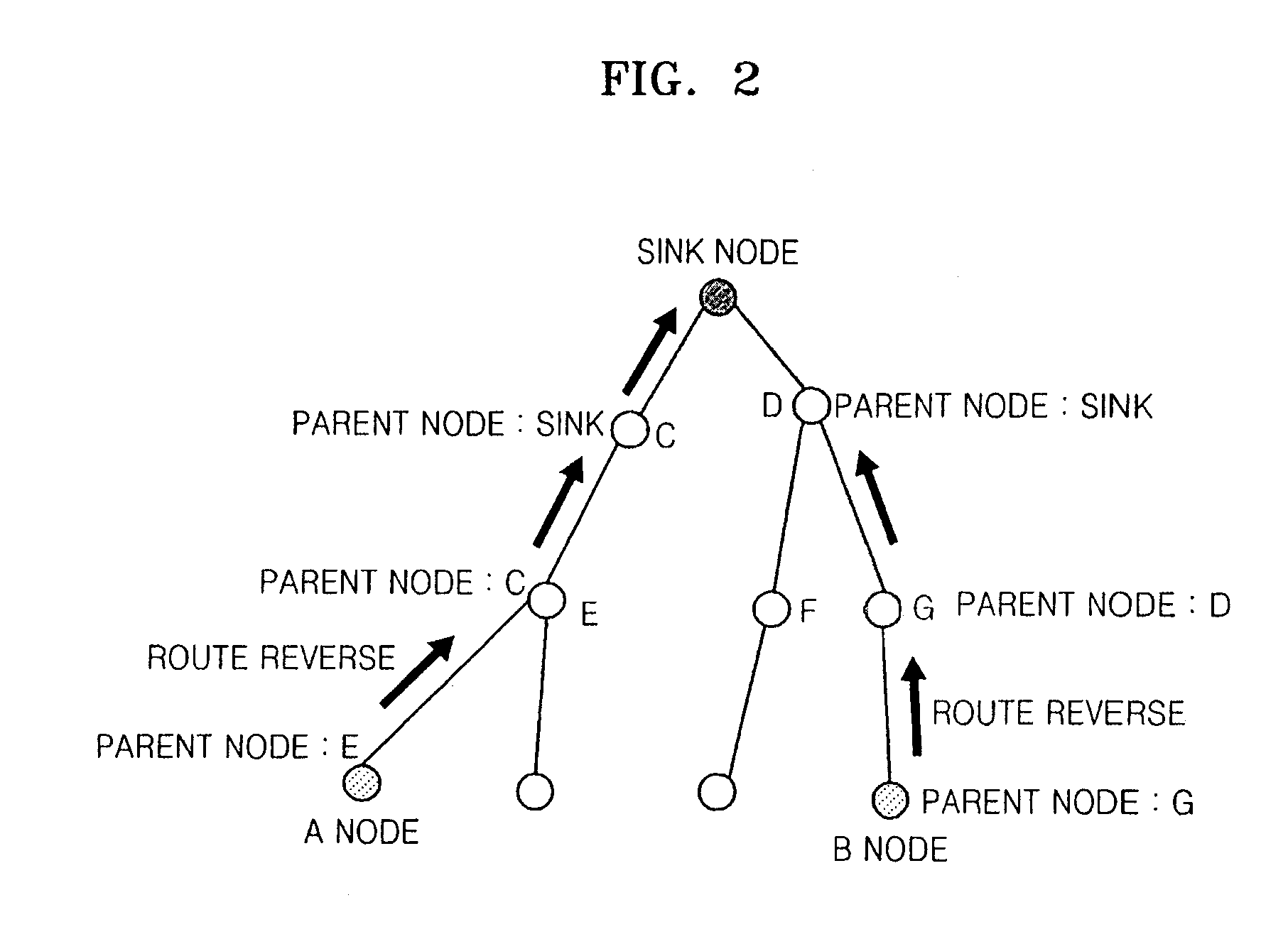 Routing method in sensor network