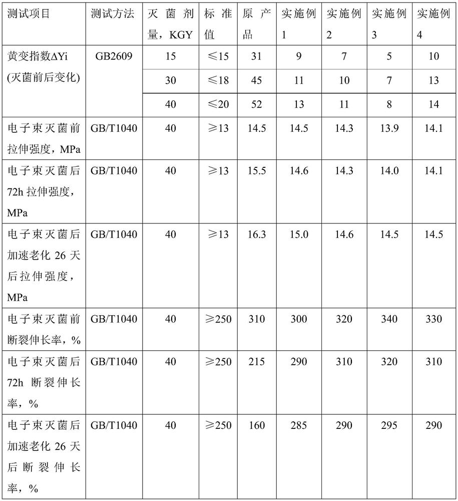 Medical soft PVC material suitable for electron beam irradiation sterilization and preparation method thereof