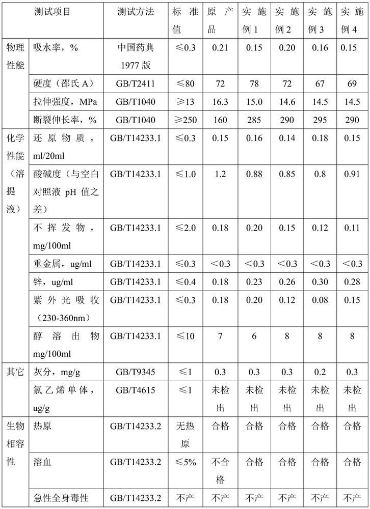 Medical soft PVC material suitable for electron beam irradiation sterilization and preparation method thereof