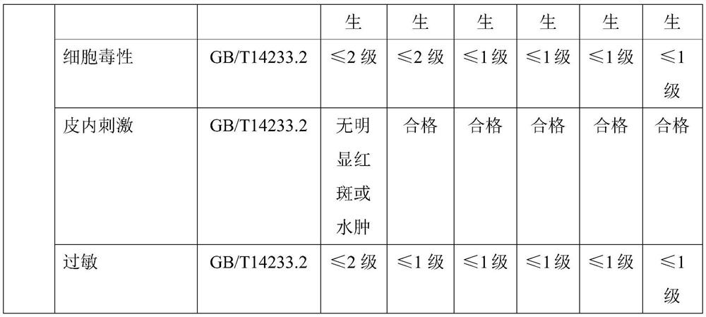 Medical soft PVC material suitable for electron beam irradiation sterilization and preparation method thereof