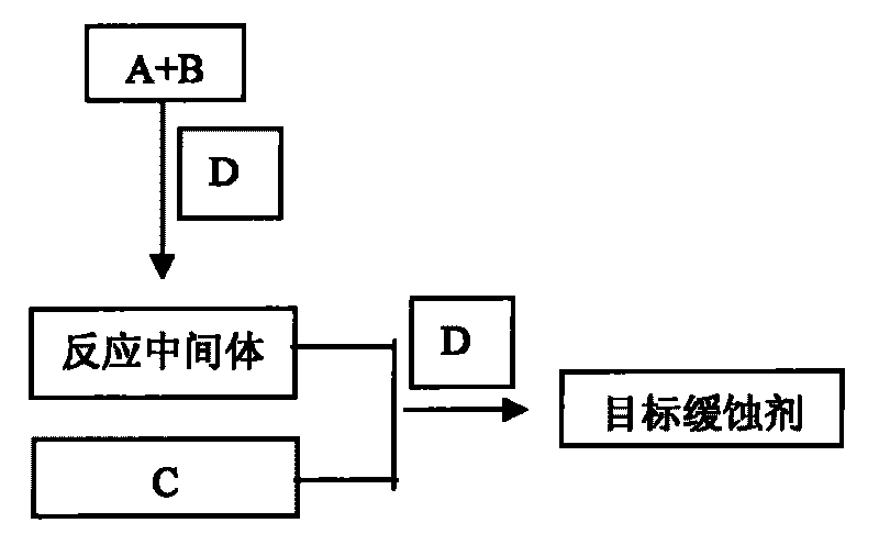 Preparation method of substituted pyridine carbonylhydrazone metal corrosion inhibitor