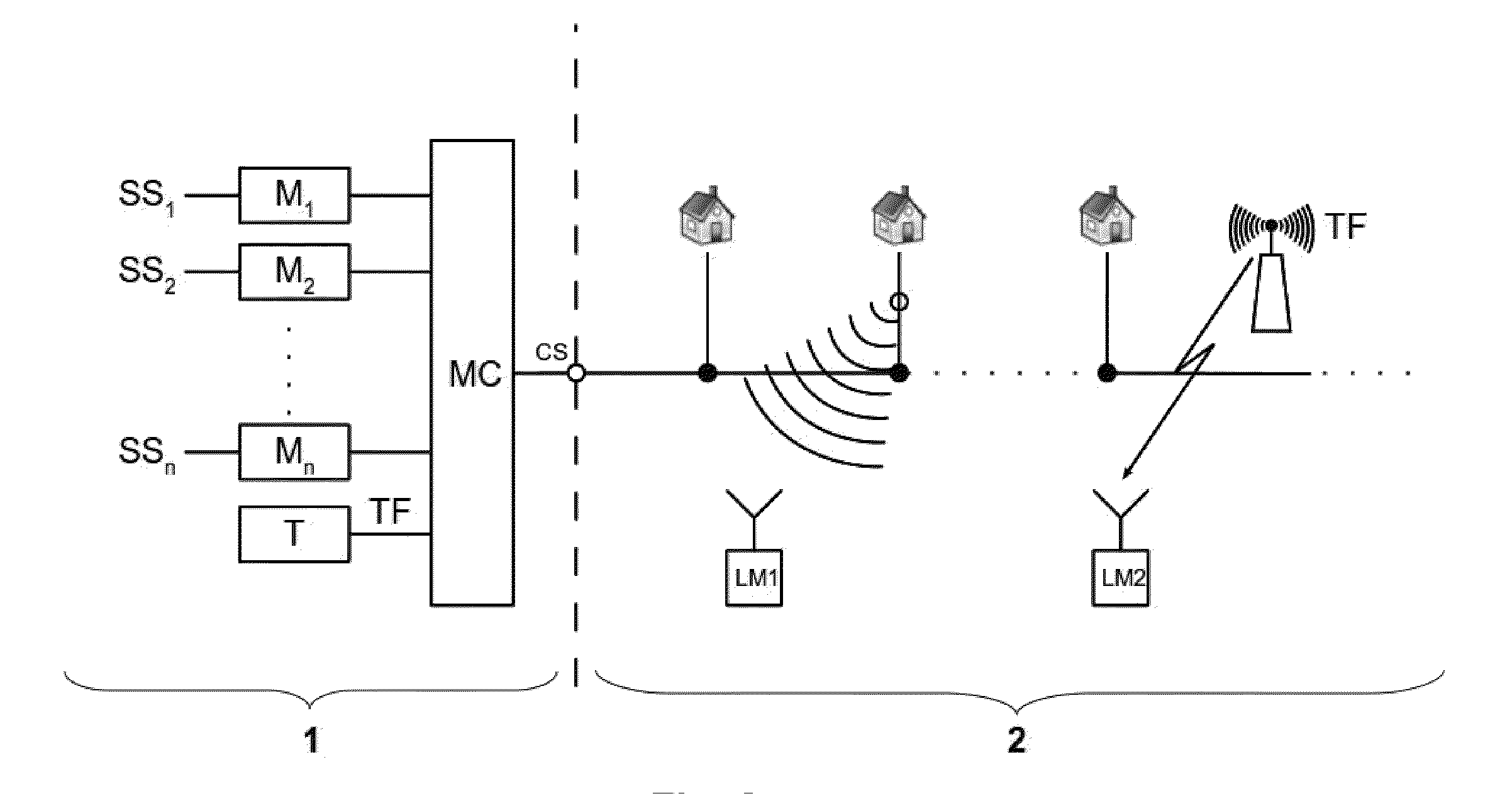 Method of tagging signals used for leakage detection and measurement in cable television networks and apparatus for detection and/or measurement of leakage sources tagged with this method