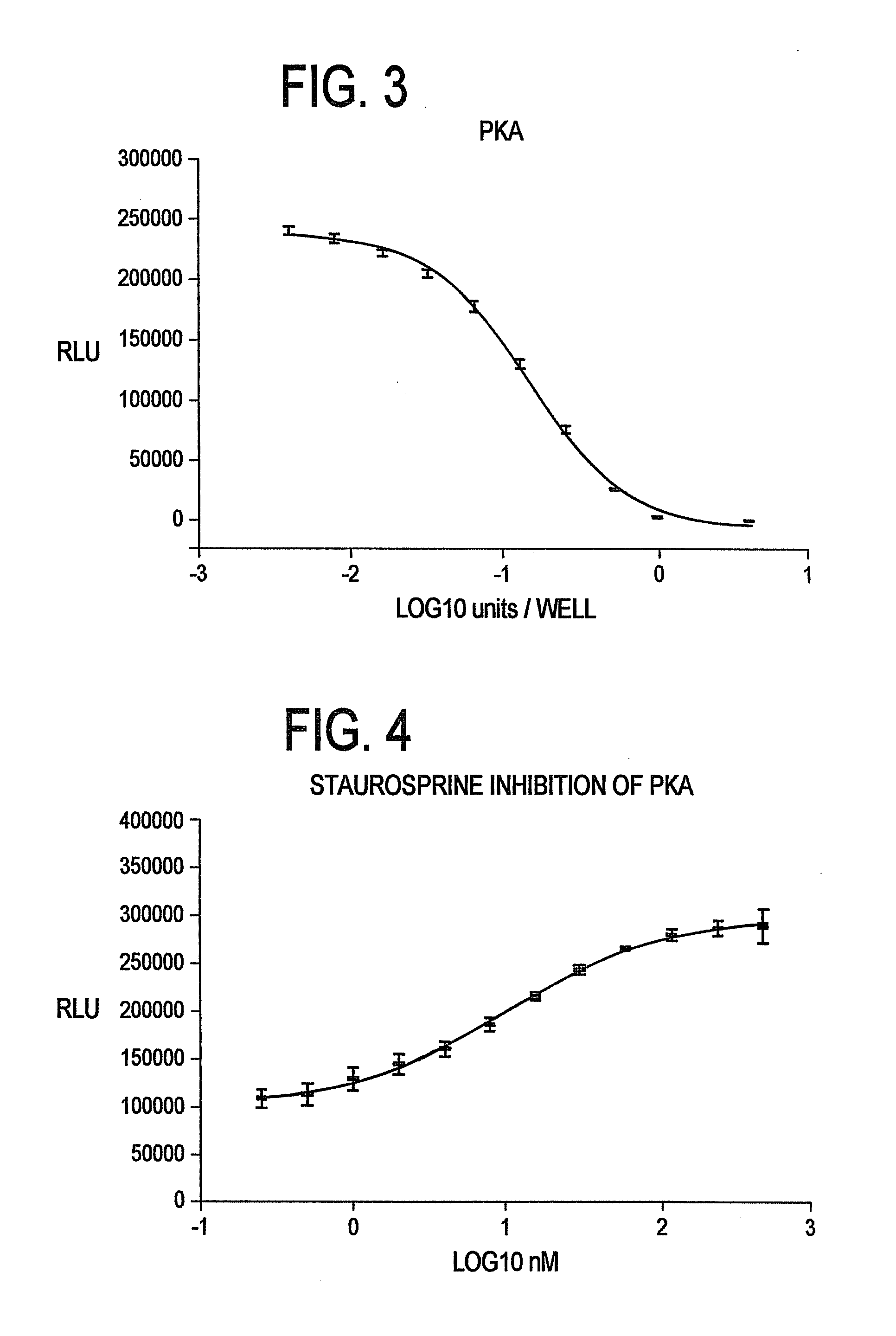 Method for Detecting Transferase Enzymatic Activity