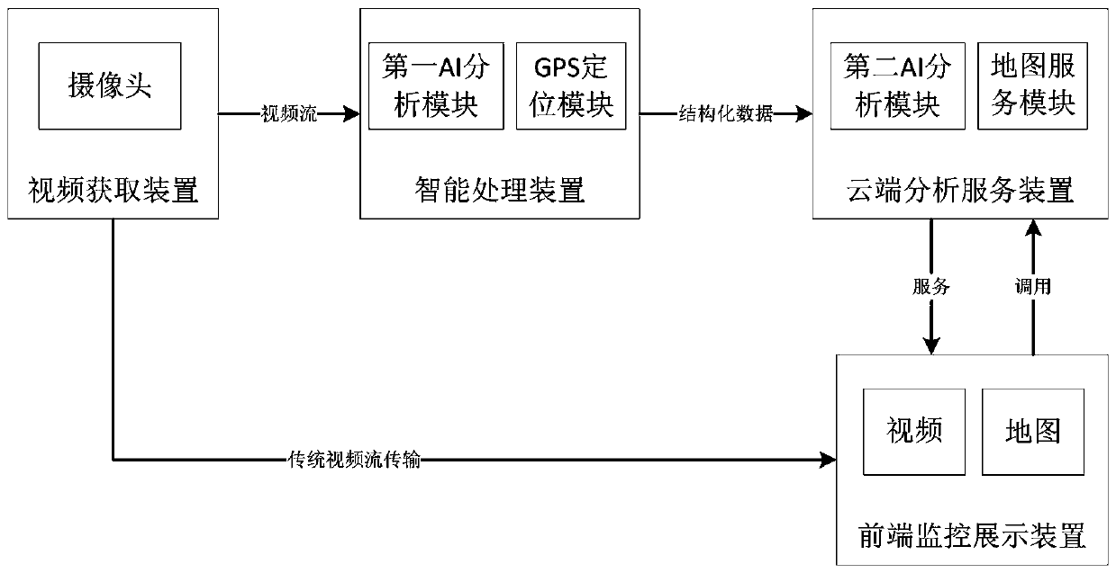 A target vehicle driving track extraction device and method based on video structured monitoring