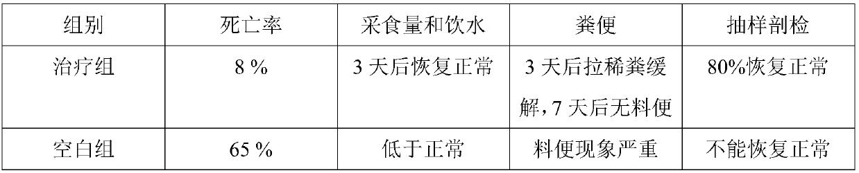 Traditional Chinese medicine composition for treating poultry proventriculitis