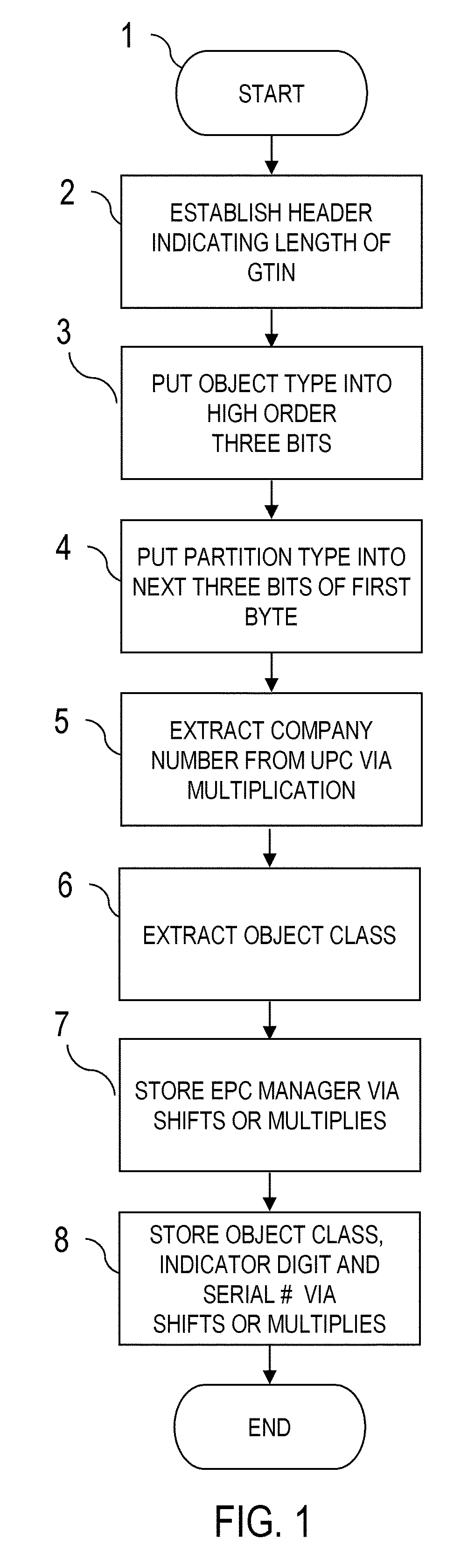 Universal product code conversion to electronic product code