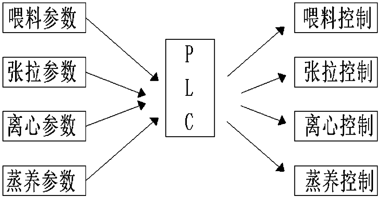 A production process for electric poles