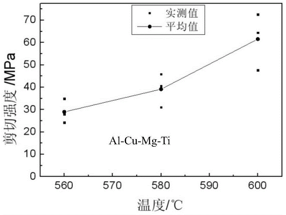 Al-Cu-Mg-Ti quaternary active solder for high-volume-fraction cast aluminum-based composite material, and preparation method for Al-Cu-Mg-Ti quaternary active solder