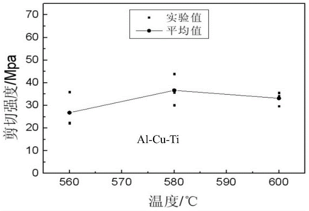 Al-Cu-Mg-Ti quaternary active solder for high-volume-fraction cast aluminum-based composite material, and preparation method for Al-Cu-Mg-Ti quaternary active solder