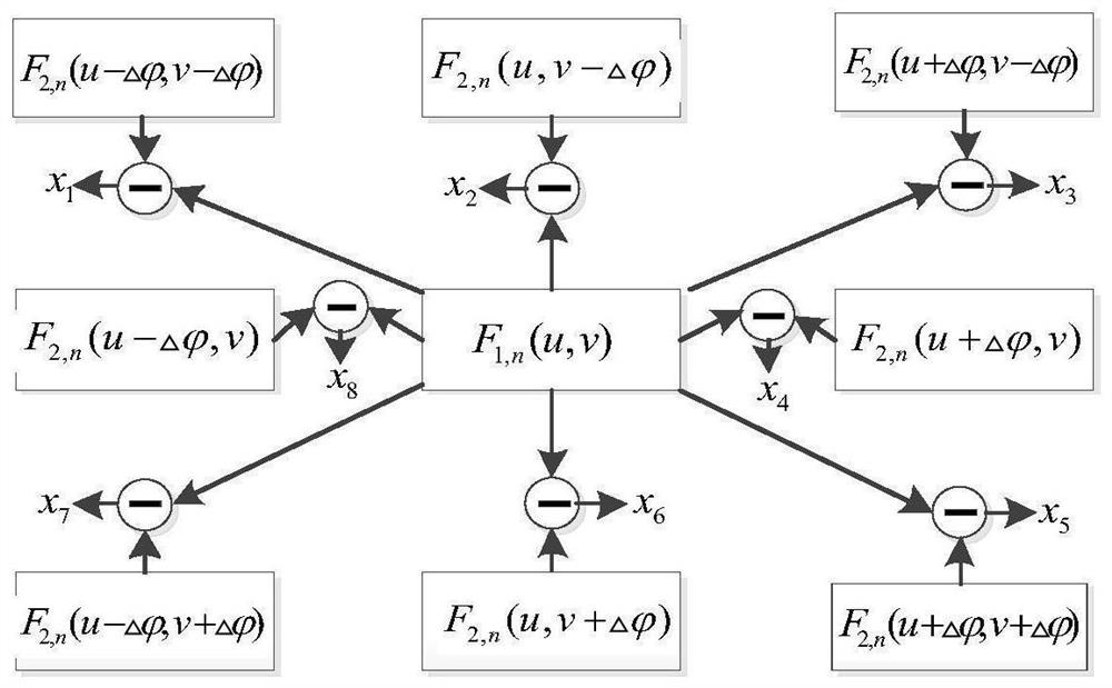 Improved cva change detection method for complex remote sensing image background