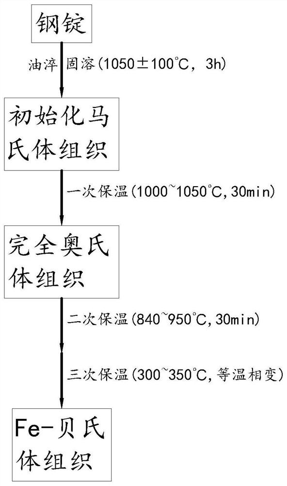 Vanadium microalloyed medium-carbon carbide-free bainite steel and preparation method thereof