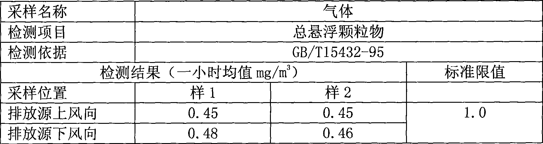 Organic processing inocula, cultivation method, inoculation method and use in toilet