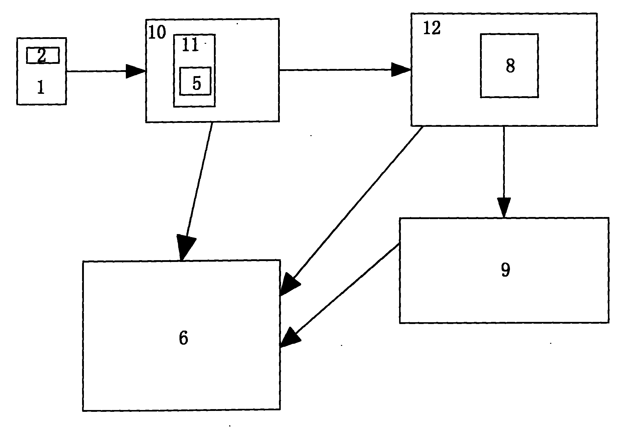 Management method for collecting and calculating garbage