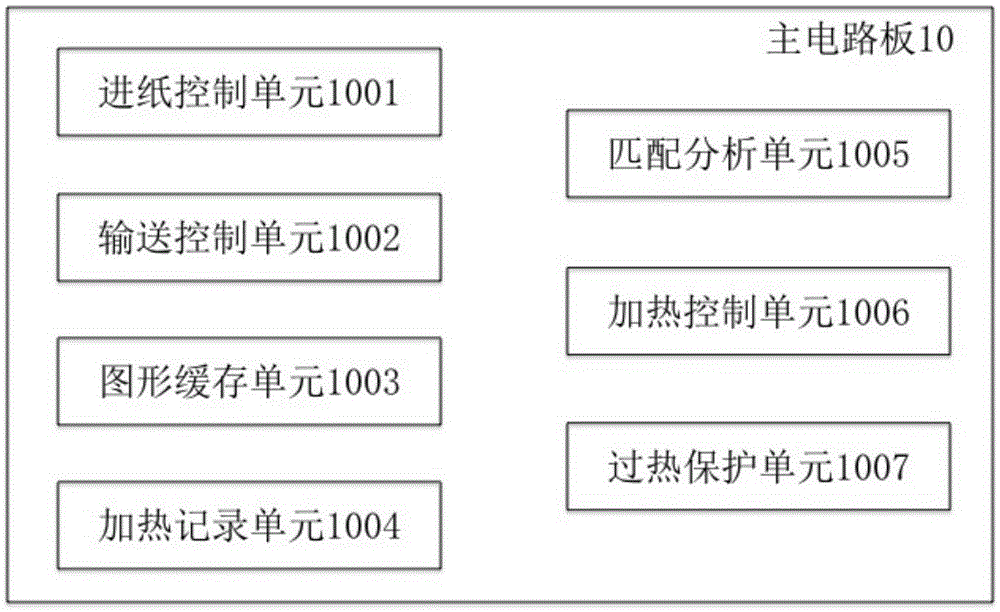 A thermal ticket printer to prevent local overheating