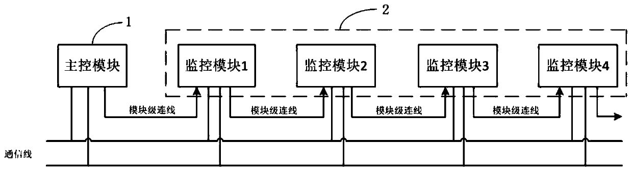 Automatic coding system and method for battery pack positions