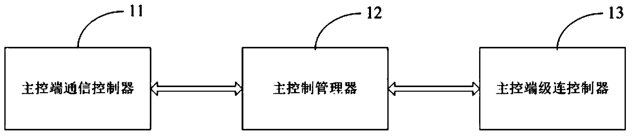 Automatic coding system and method for battery pack positions