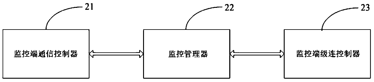 Automatic coding system and method for battery pack positions