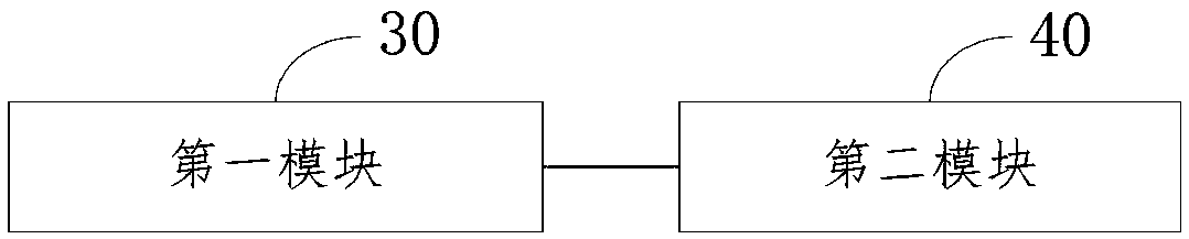 Pipe network data synchronization method and device