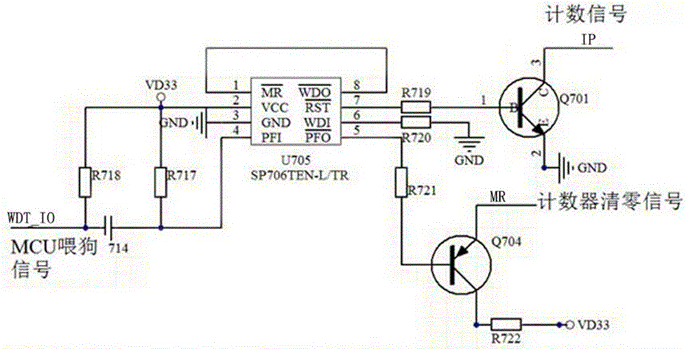 Watchdog circuit capable of configuring dog-feeding cycle