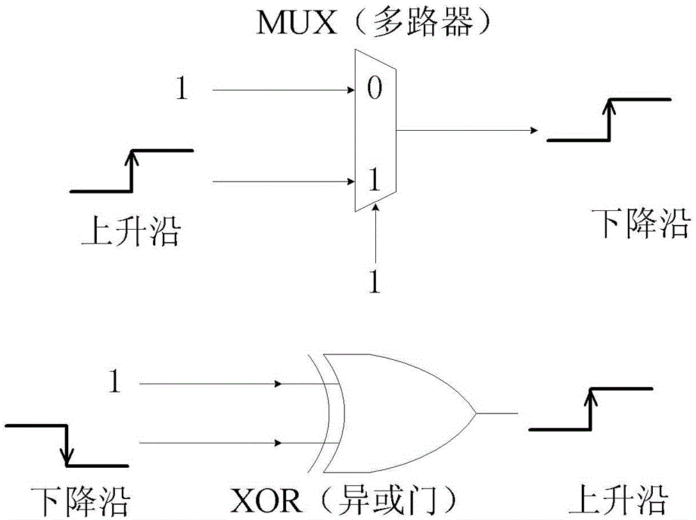 Method and device for highly precisely measuring single-channel signal pulse width through FPGA