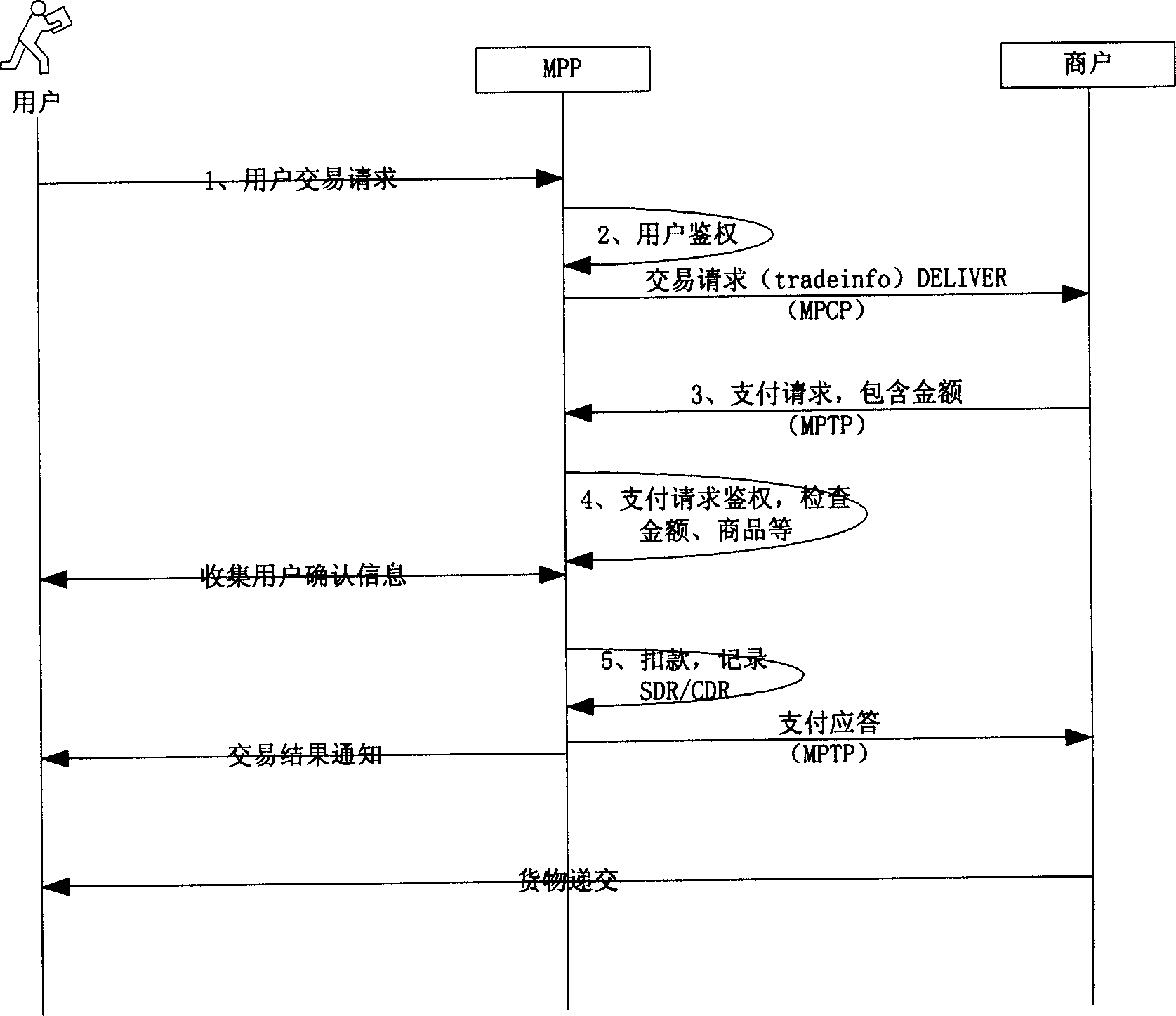 Payment system and implement method