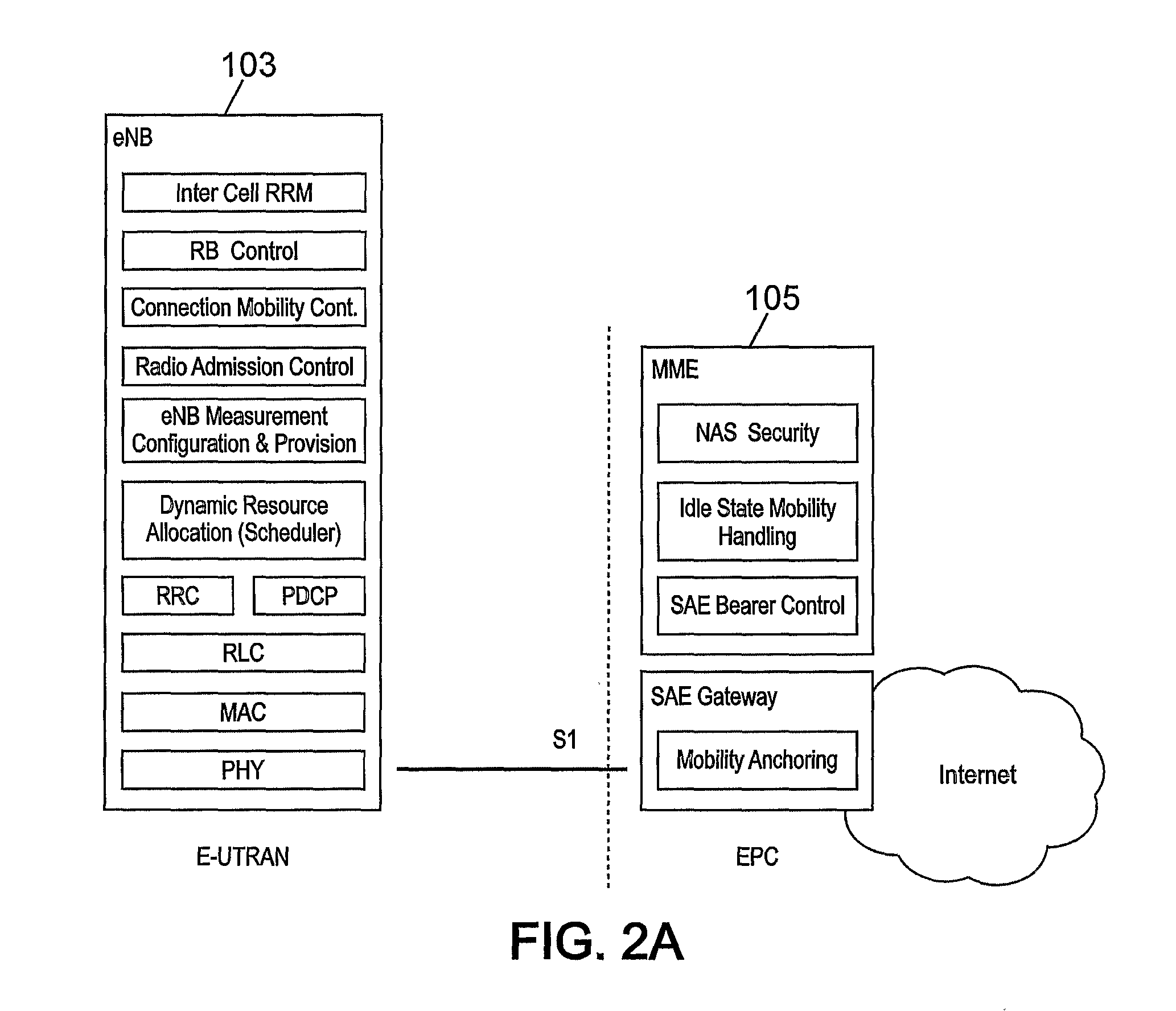 Random access channel resource allocation