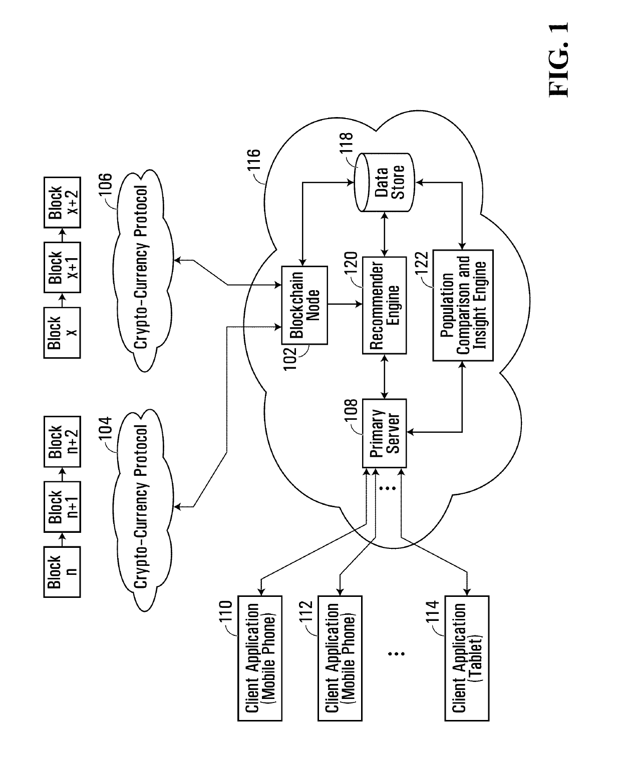 Digital banking platform and architecture