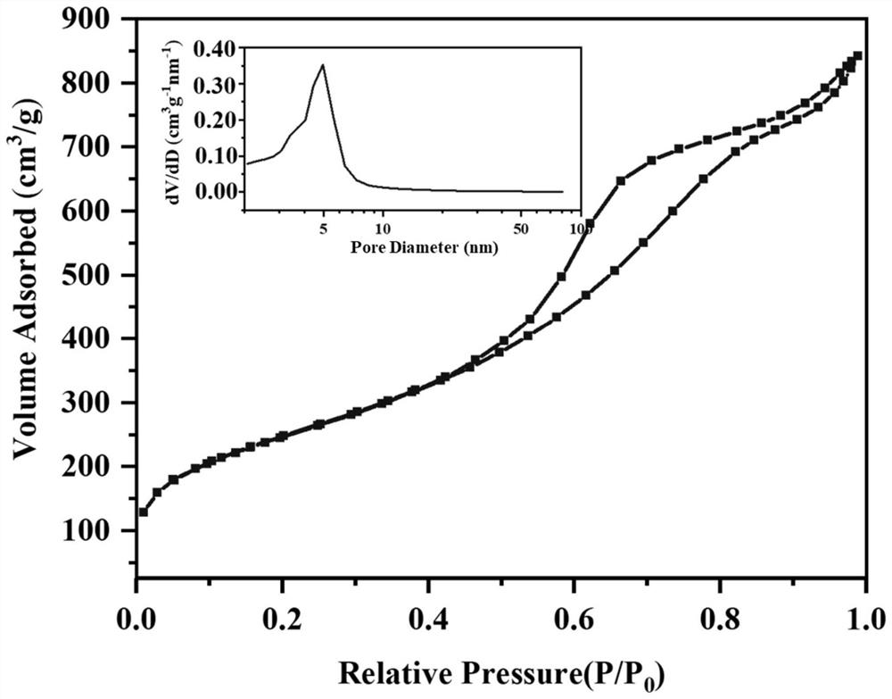 Mesoporous coal series kaolinite energy storage phase change material and preparation method thereof