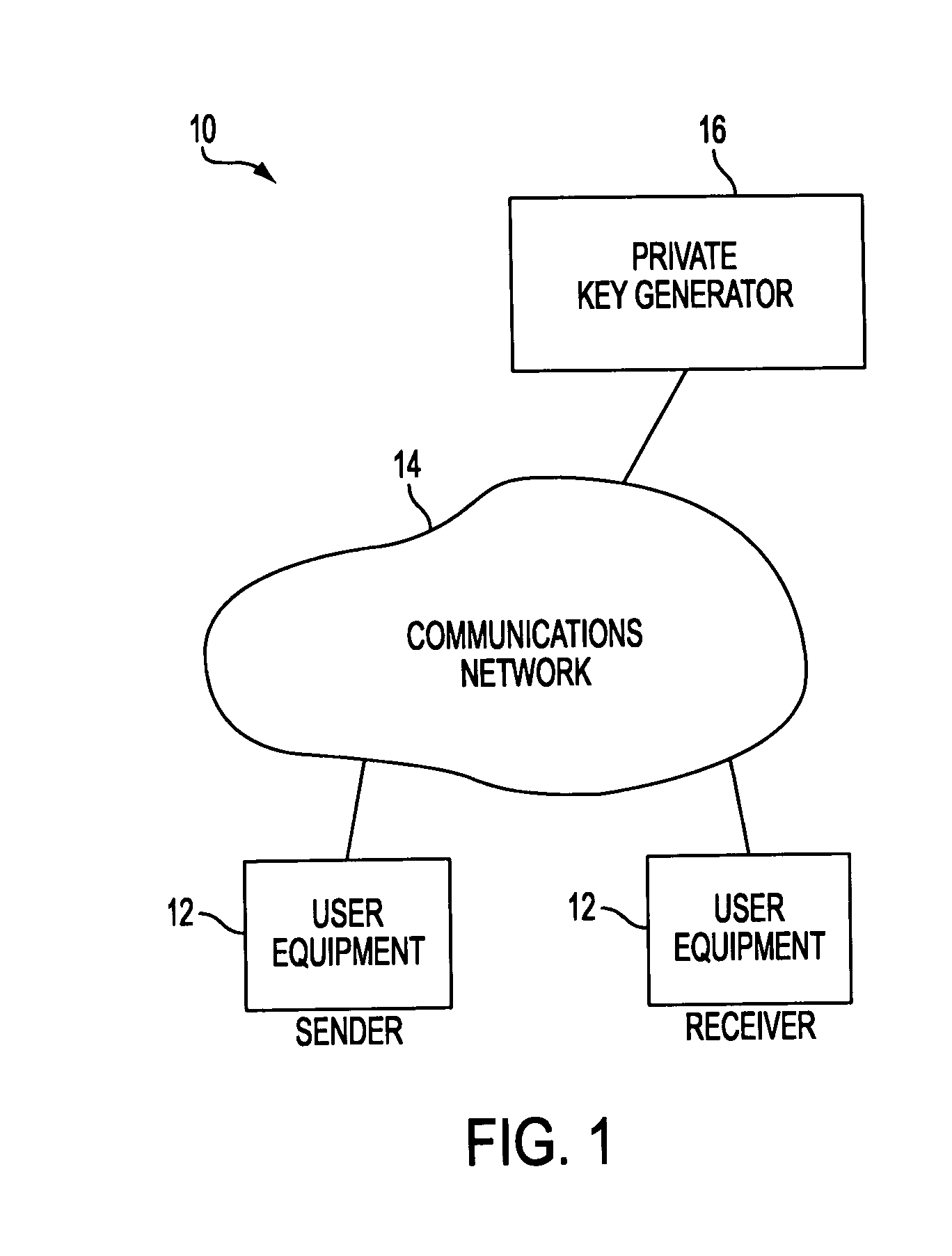 Identity-based-encryption messaging system