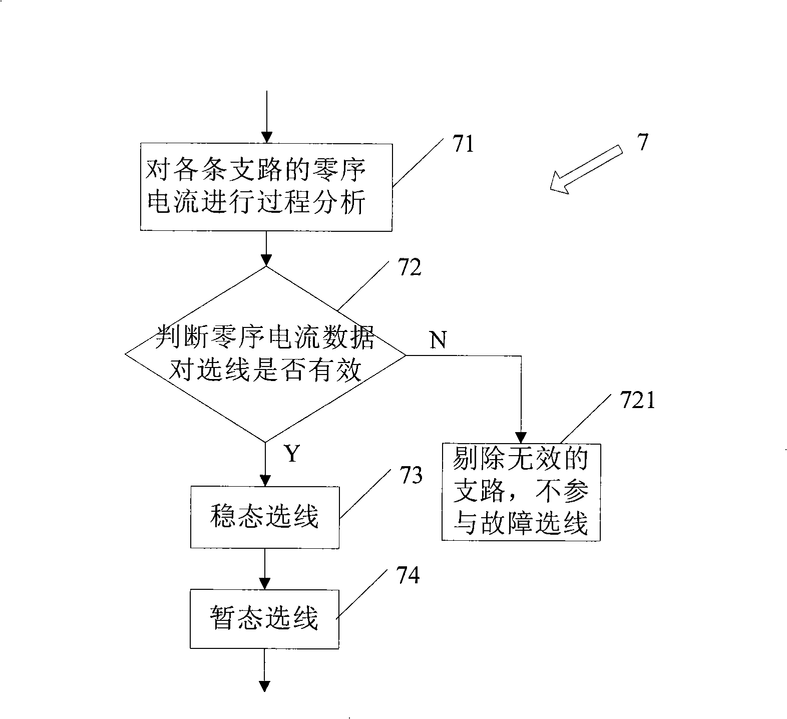 Medium-voltage power distribution network single-phase ground fault route selection method based on fault procedure analysis