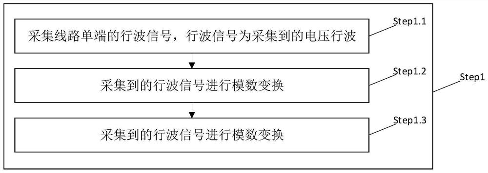 Direct-current transmission line distance measurement method and system