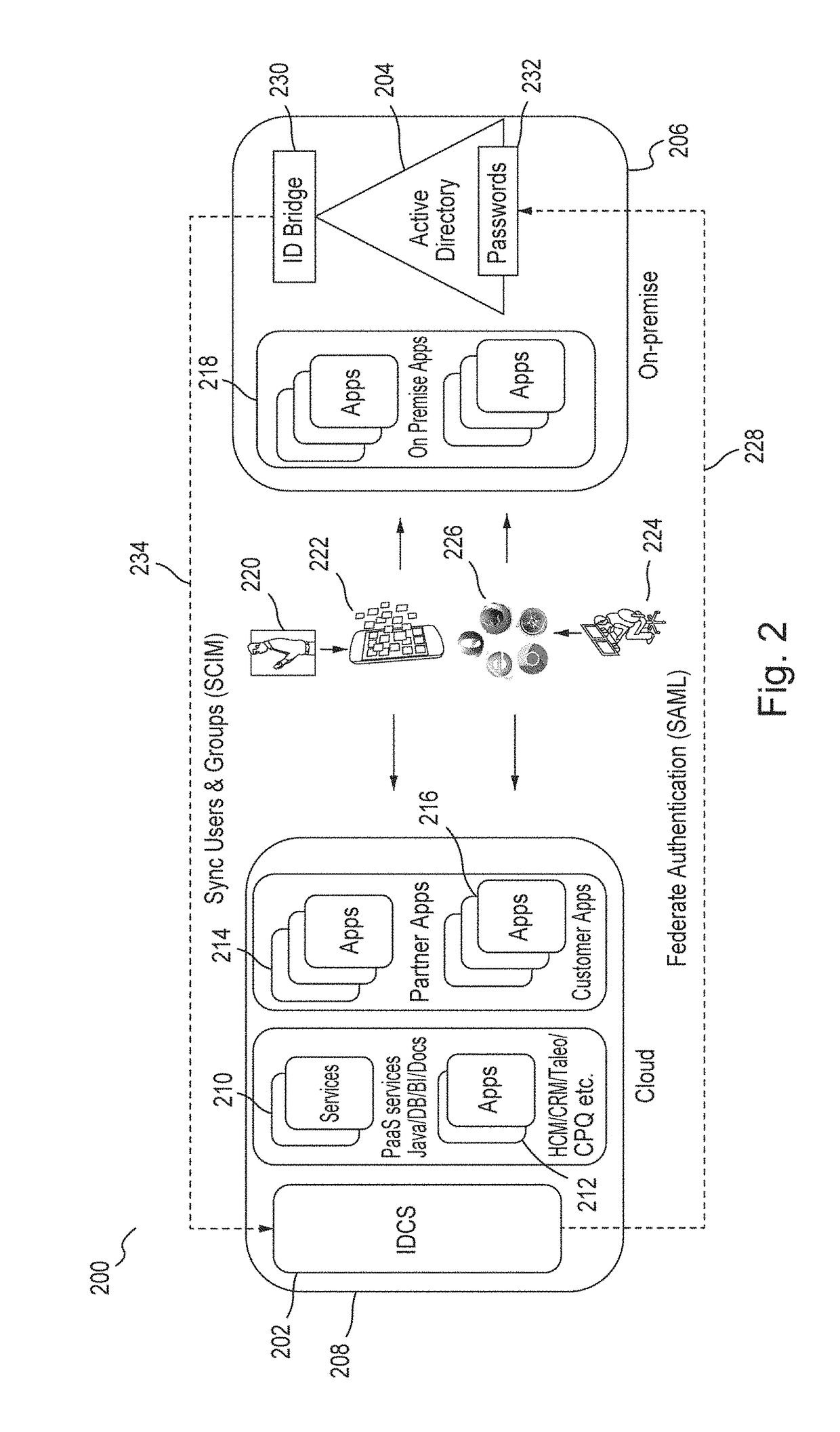 Hierarchical Processing for a Virtual Directory System for LDAP to SCIM Proxy Service