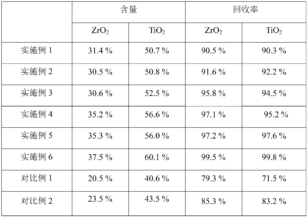 Application of a kind of flotation foaming agent