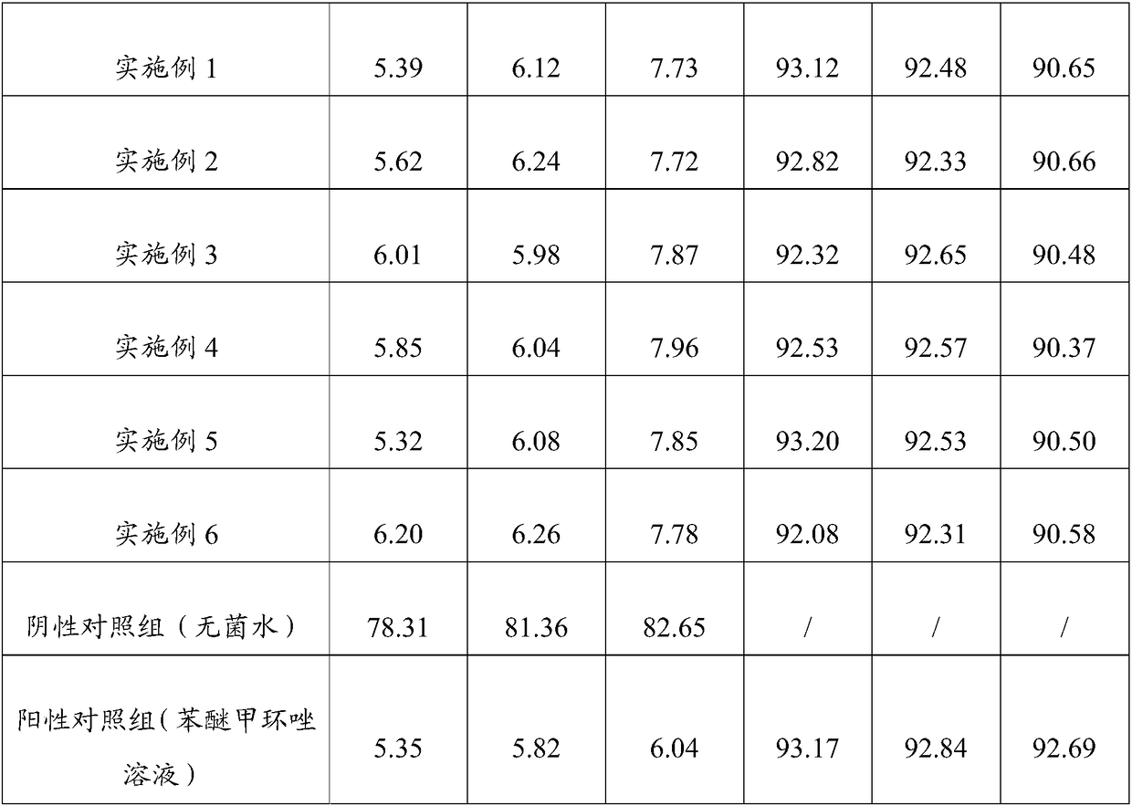 Biocontrol bacterium fermentation liquid for preventing and curing fruit tree rotten disease and preparation method thereof