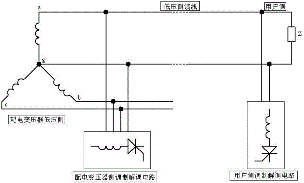 System and method for identifying user change relationships in low-voltage power distribution based on power-frequency voltage distortion