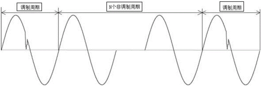 System and method for identifying user change relationships in low-voltage power distribution based on power-frequency voltage distortion