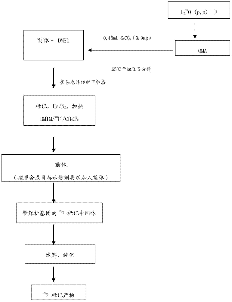 18F-labelled quinazolines irreversible EGFR (epidermal growth factor receptor) positive electron tracer agent, as well as preparation method and application thereof