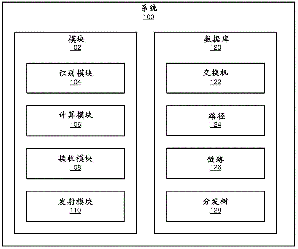 Systems and methods for load balancing multicast traffic