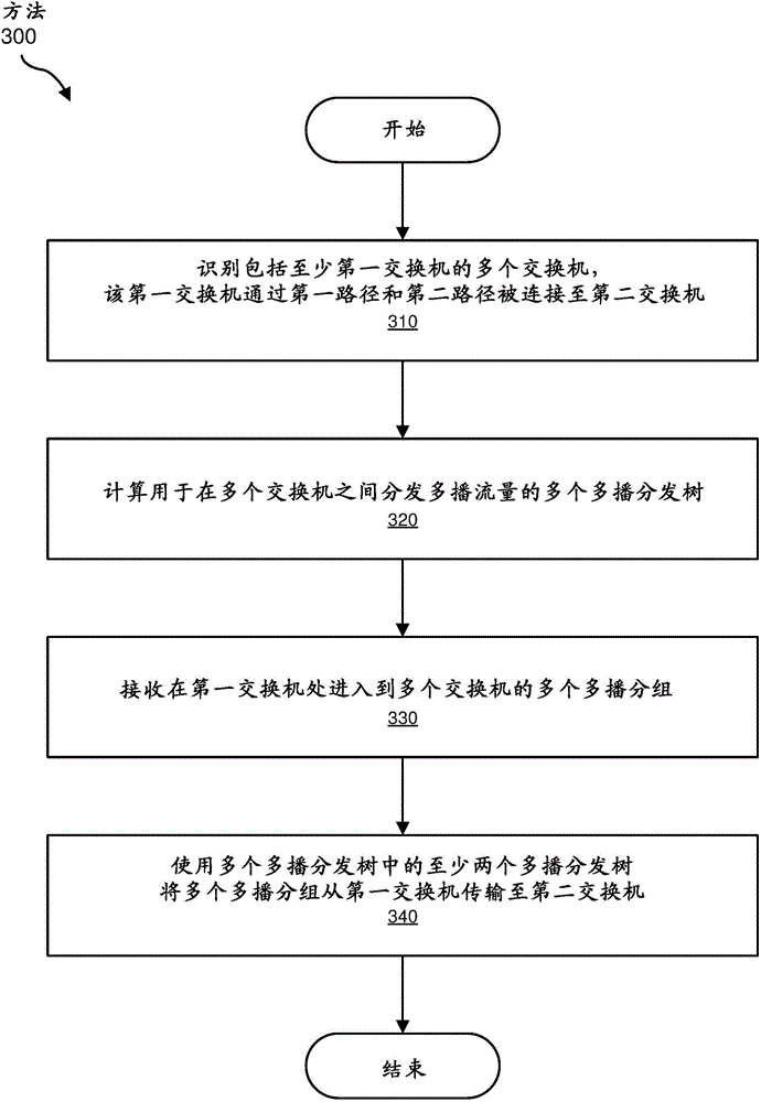 Systems and methods for load balancing multicast traffic