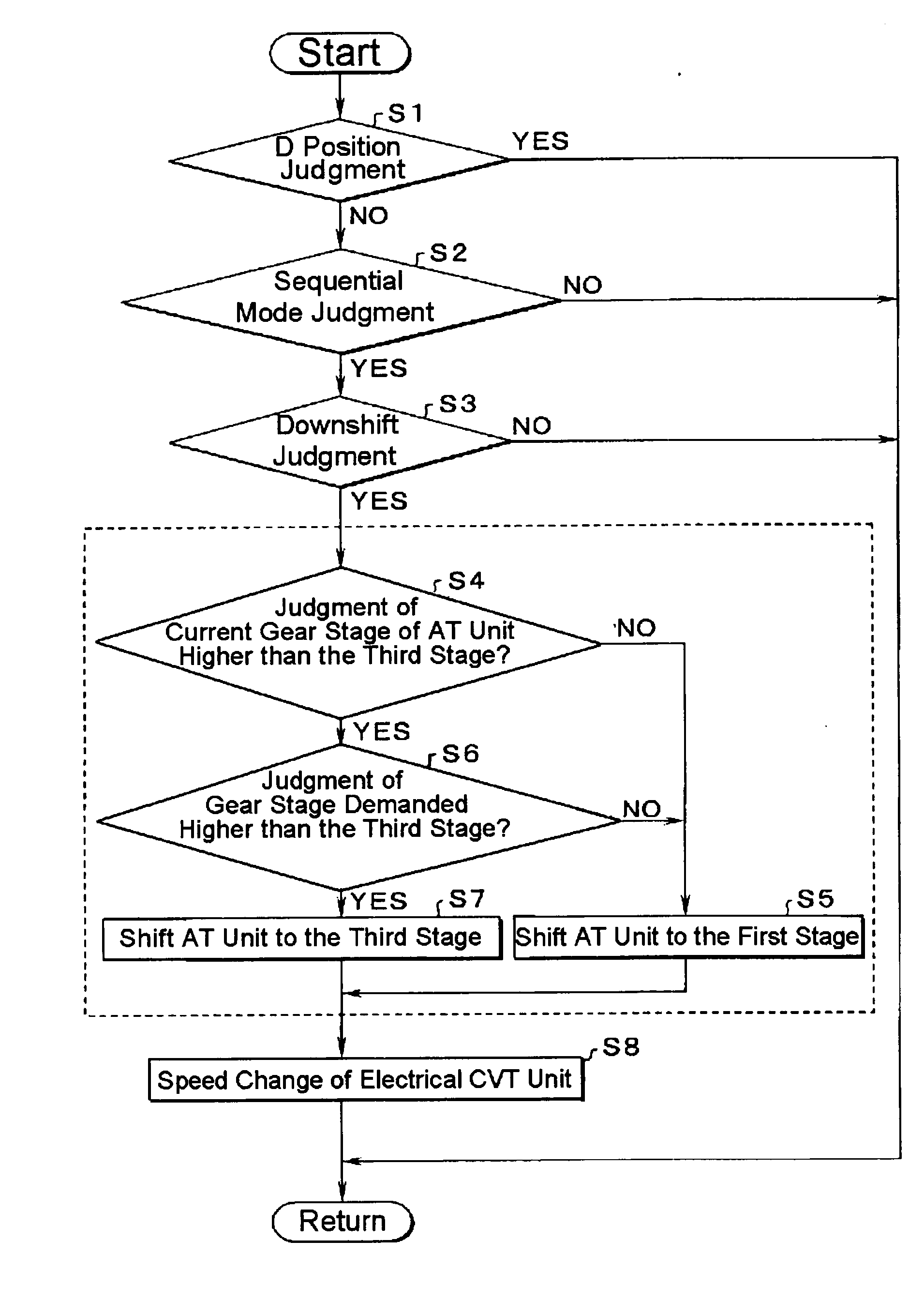 Controller of vehicle driving device