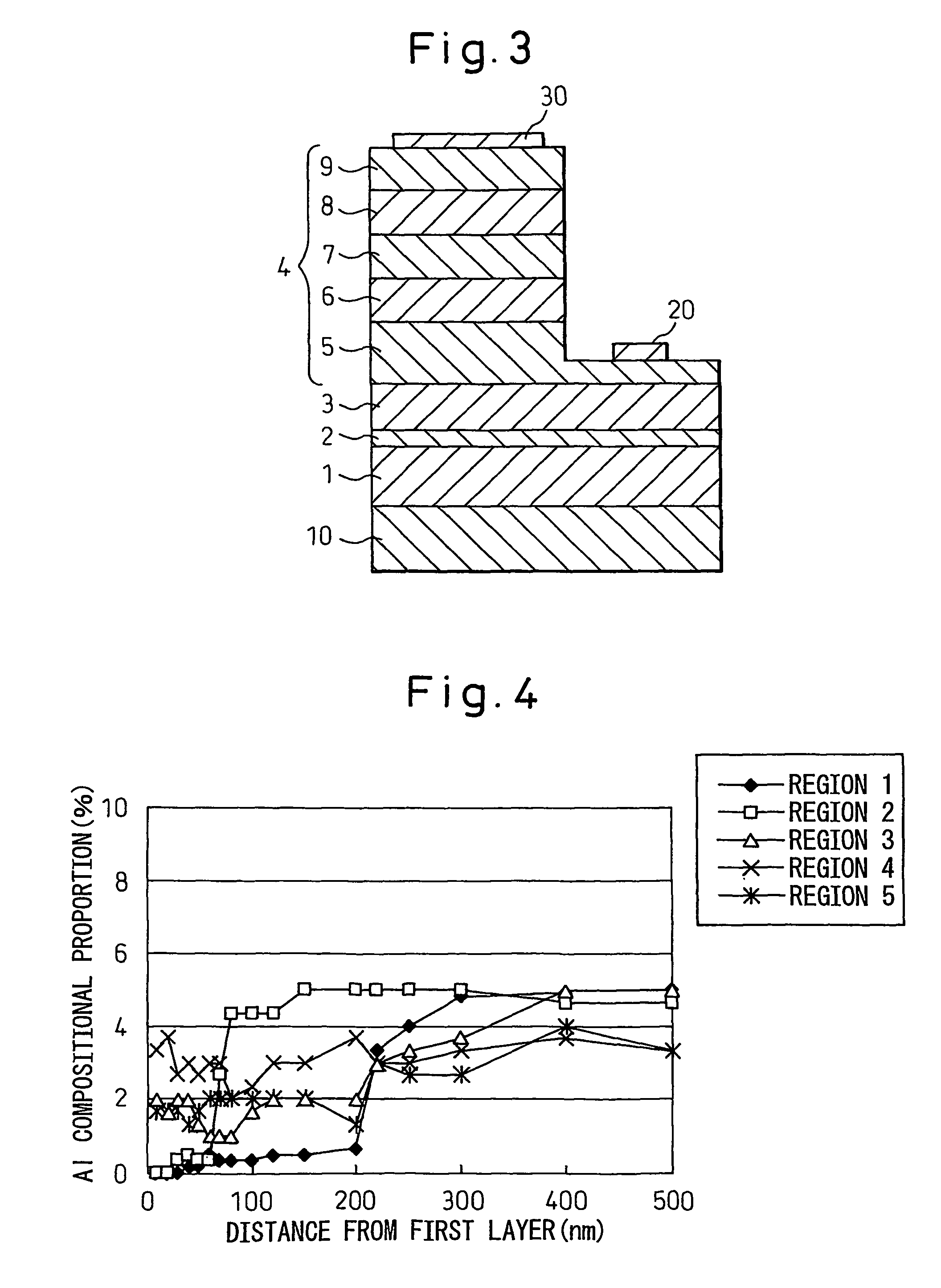 Group-III nitride semiconductor device